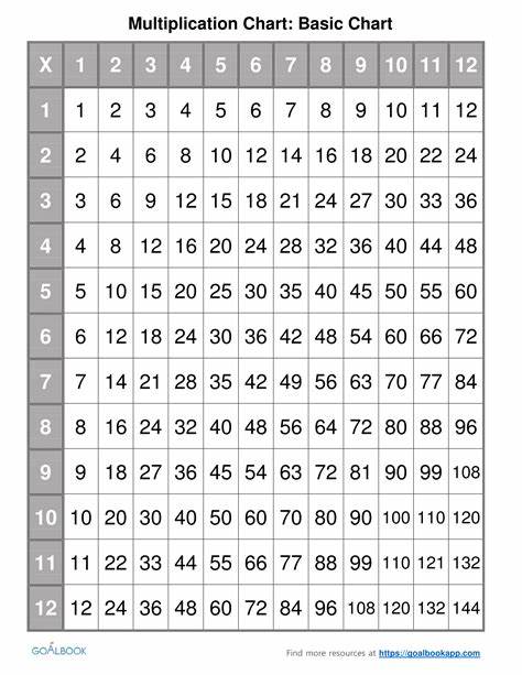 Math multiplication worksheet