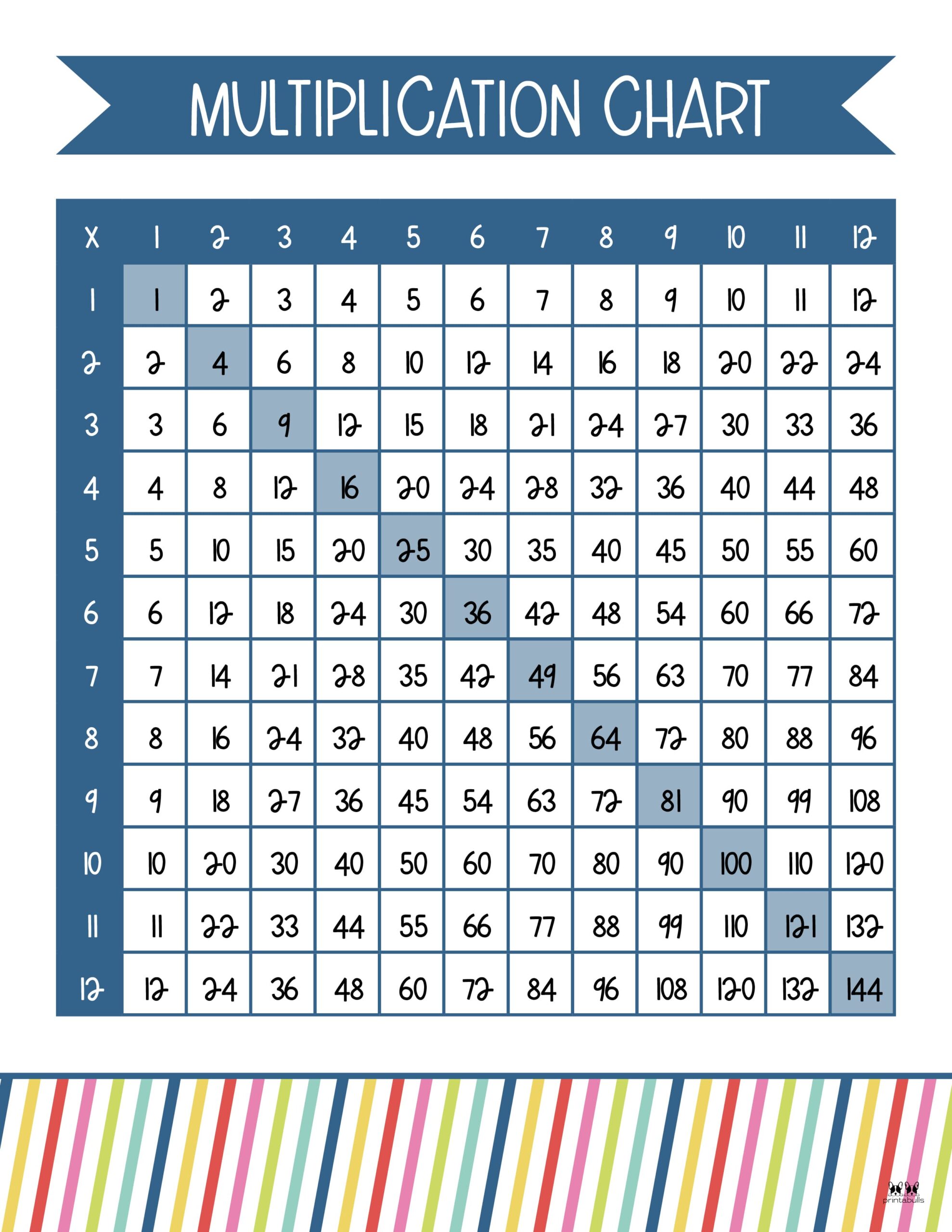 Multiplication Chart