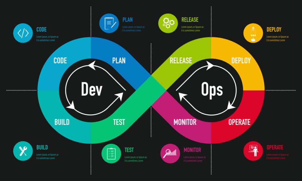 DevOps Illustrated