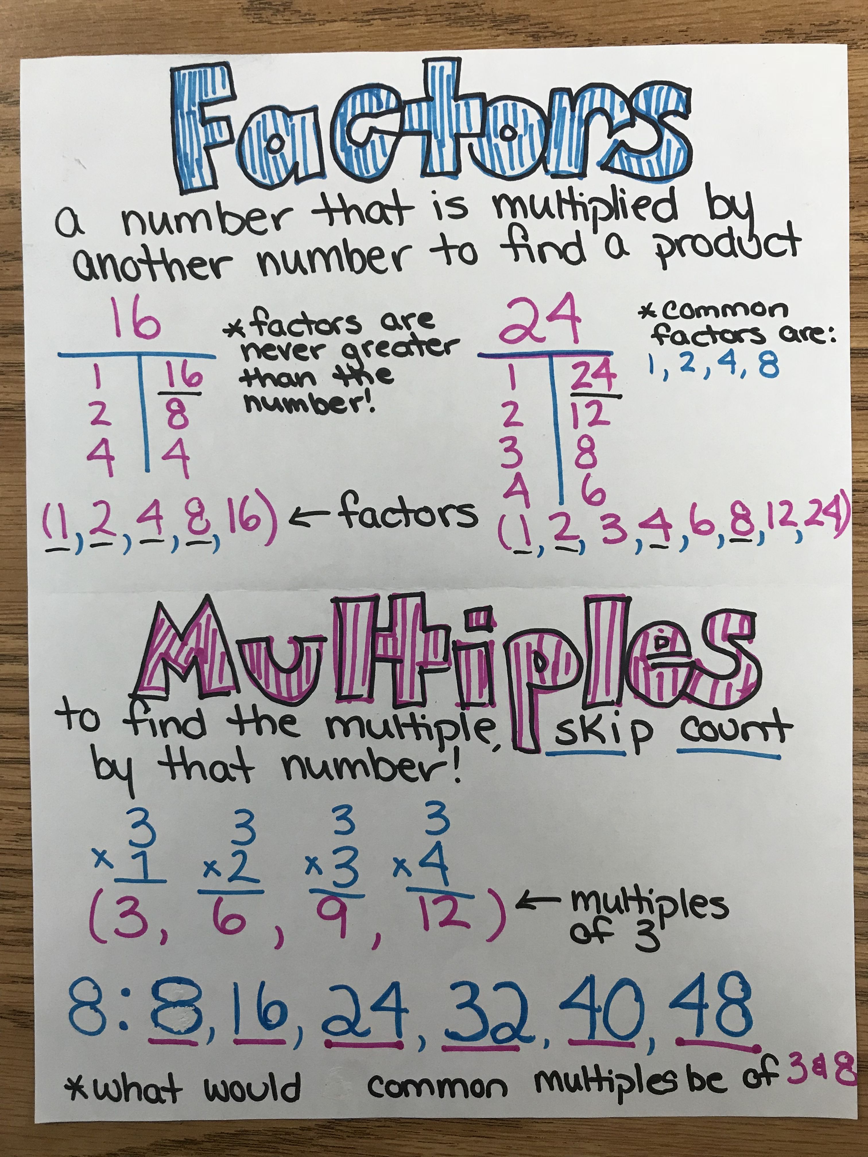 How To Factor
