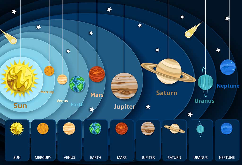 Our PLanets picture