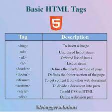 Basic HTML tags