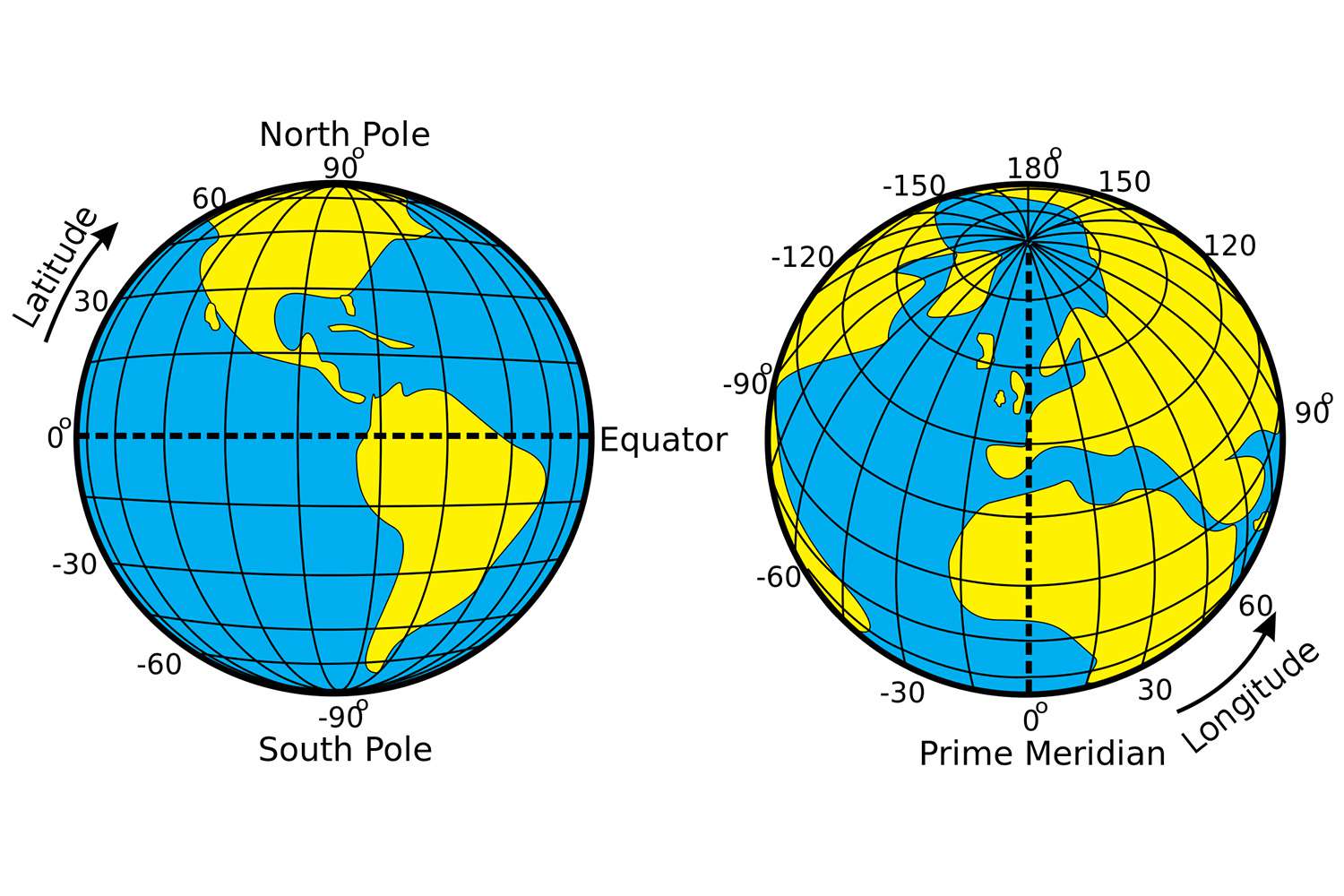 latitude and longitude