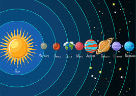 Solar System Chart