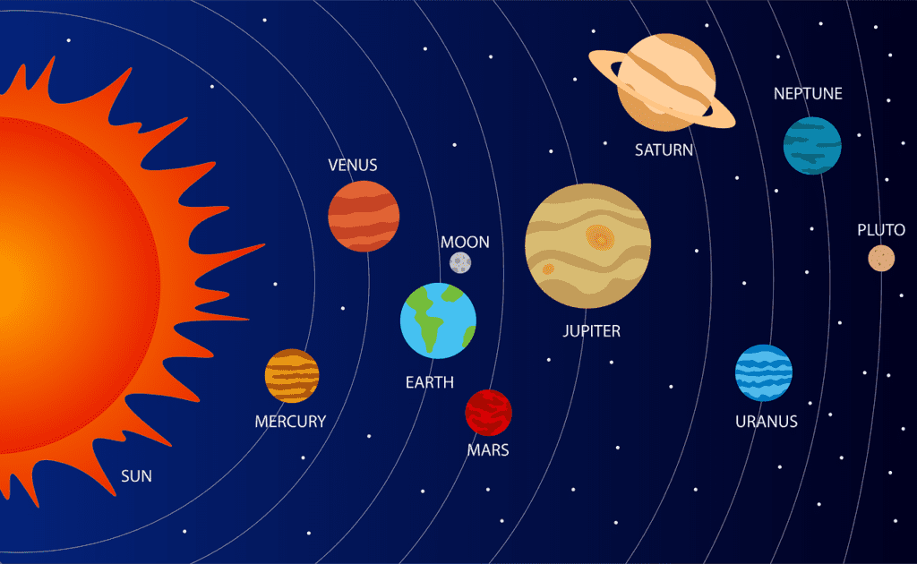 The Solar System