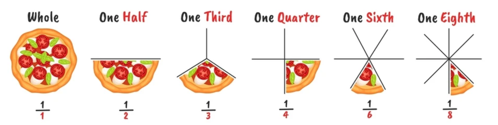 Fractions example image