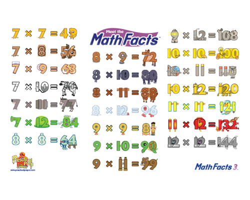 Table of several math problems and answers.